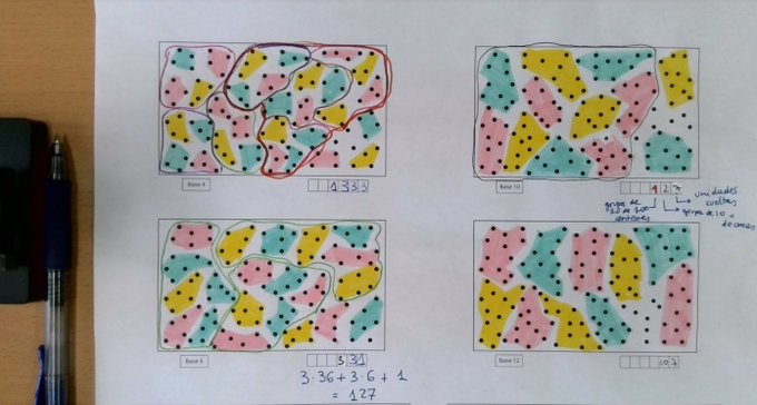 Los Materiales Manipulativos En El Aprendizaje Activo Y Significativo ...