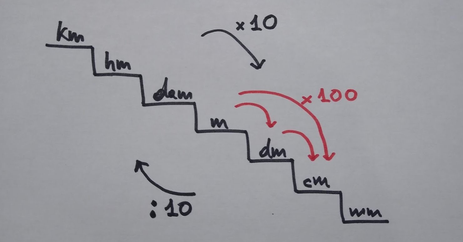 Los Materiales Manipulativos En El Aprendizaje Activo Y Significativo ...